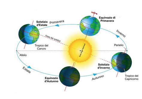 Distanza Tra Sole E Terra Lanarya