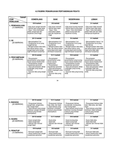 Rubrik Pemarkahan Pertandingan Pidato Sekolah Rendah