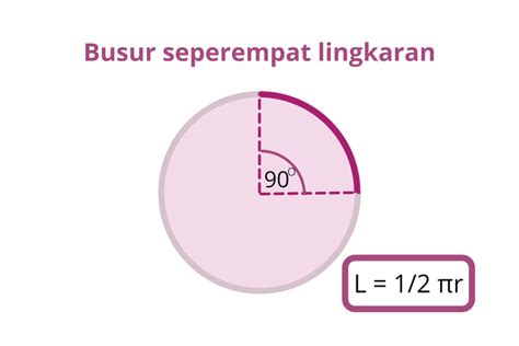 Panjang Busur Lingkaran Pengertian Dan Rumusnya