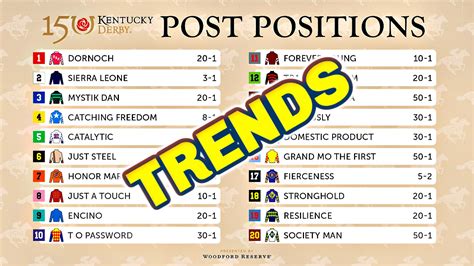 Kentucky Derby Trends 2024 Post Position Analysis