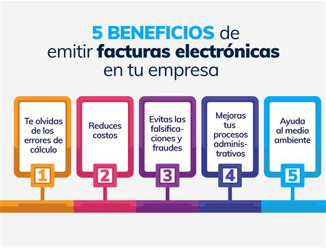 Descubre qué es la Facturación Electrónica en Ecuador