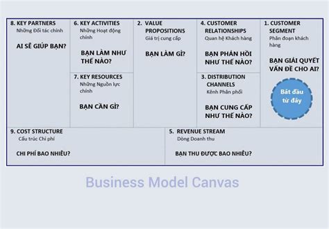 T Ng H P H N V M H Nh Kinh Doanh Lean Canvas Coedo Vn