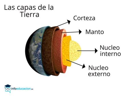 Dibujo De La Tierra Para Niños