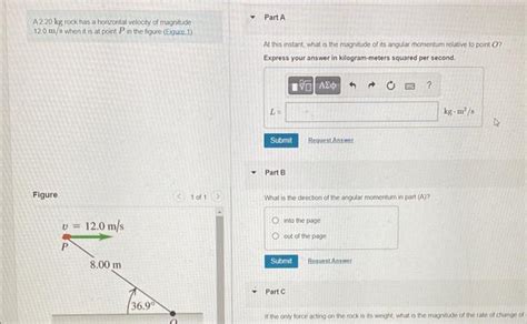 Solved A Kg Rock Has A Horizontal Velocity Of Maghitude Chegg