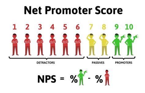 ᐈ Nps stock vectors, Royalty Free nps illustrations | download on ...