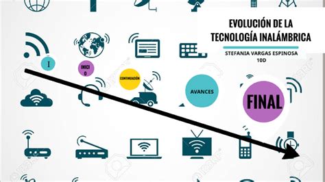 Evoluci N De La Tecnolog A Inal Mbrica By Stefania Vargas On Prezi