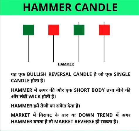 What Is The Powerfull Candlestick Chart Pattern This Is Most Good