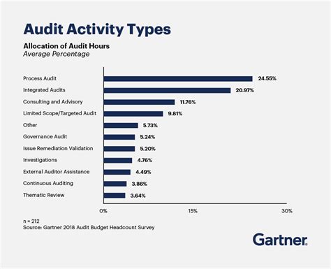 Internal Audit Department