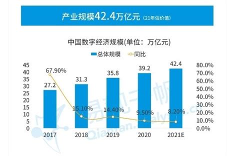 數字經濟規模超40萬億元，美圖公司搶抓機遇發力saas業務 壹讀