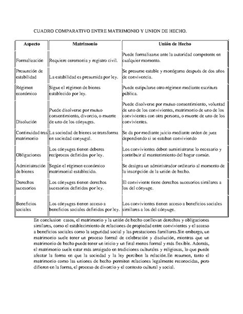 Realizar Un Cuadro Comparativo Entre Matrimonio Y Union De Hecho