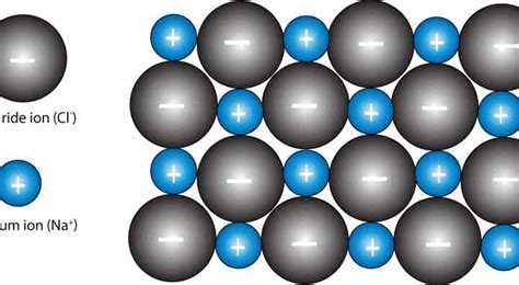 Crystal Structure Nacl