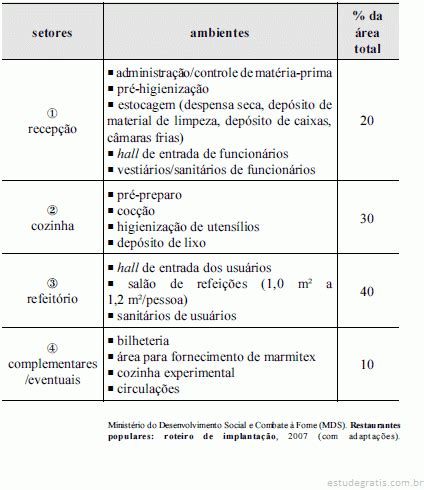 base nas informações apresentadas na tabela a