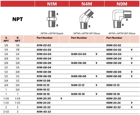 N M Nptm X Nptm Elbow Mj Hydraulic Pty Ltd