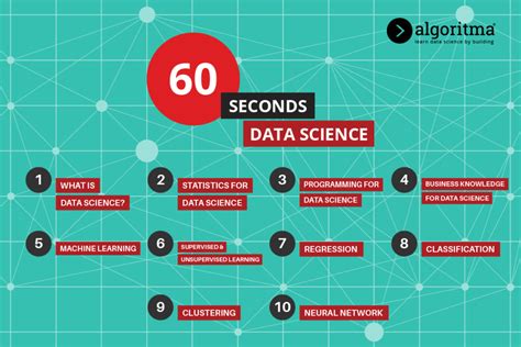 Belajar Data Science 60 Detik Bersama Algoritma Algoritma