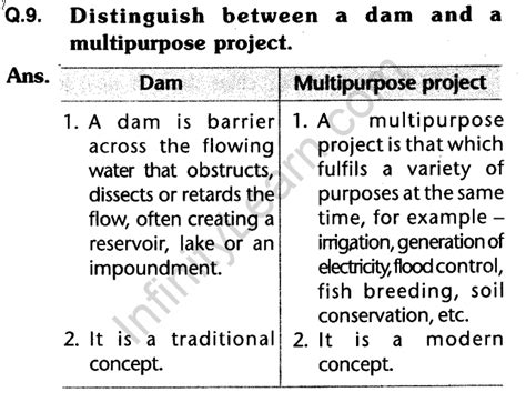 Water Resources Class 10 Important Questions And Answers Chapter 3