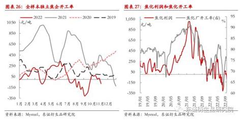 焦煤焦炭季度报告：供需双降，四季度煤焦难言宽松 期货 金融界