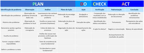 Ciclo PDCA PHVA Conoce Qué Es Y Descarga Plantilla En Excel lupon