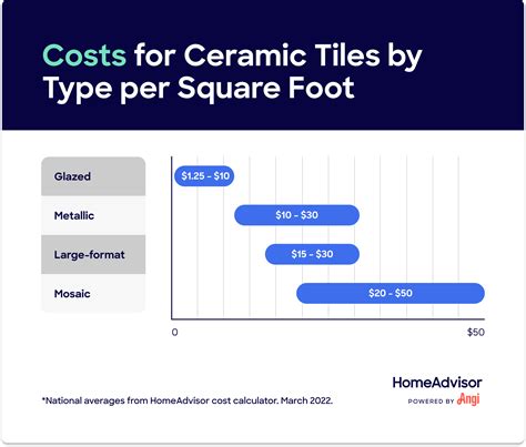 How Much To Install Porcelain Tile Floor Flooring Ideas