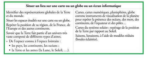 Programmes De Sciences Cycle 2 Questionner Le Monde Vive Les SVT