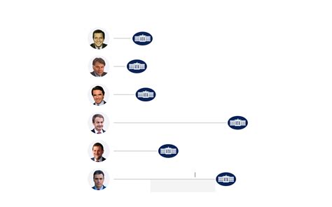 De qué hablan los presidentes españoles cuando van a la Casa Blanca