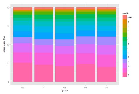 Nube De Datos Cambiar El Orden De Un Diagrama De Barras Apiladas Con