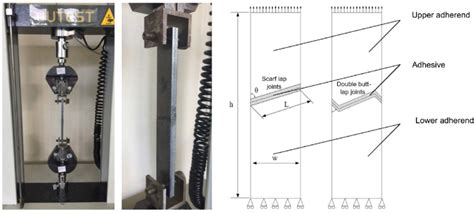 Axial Tensile Loading And Boundary Conditions Download Scientific Diagram