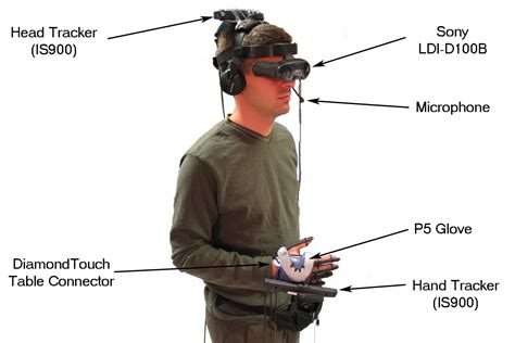 PEEP TO 2020: WEARABLE COMPUTERS : REALITY