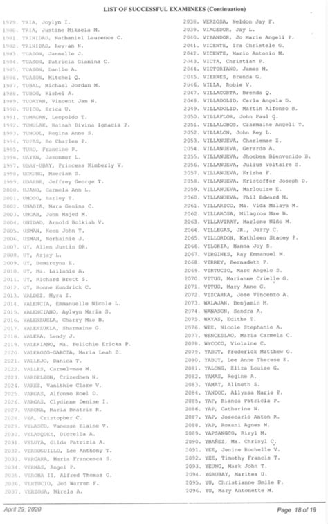 V Z November Philippine Bar Exam Results Attracttour