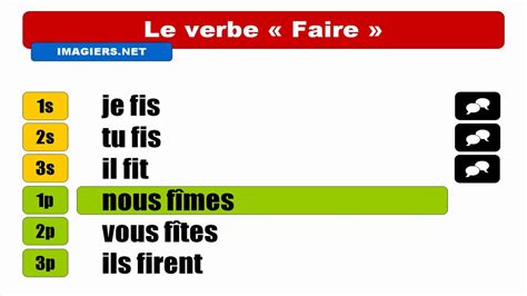 Hd Conjugaison Faire Indicatif Passé Simple Youtube