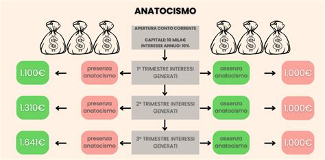 Anatocismo Bancario Una Panoramica Completa Adifesa