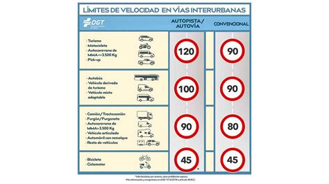 Suburbio Cuidado V Leibol Velocidad Maxima Vehiculos Especiales