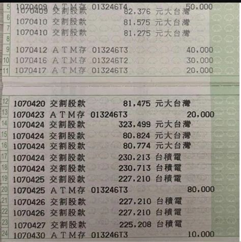 大盤漲，定期定額0050該停扣嗎？年領百萬股息大俠：持之以恆投入的資金量，決定你的獲利 大俠武林 台股 商周財富網