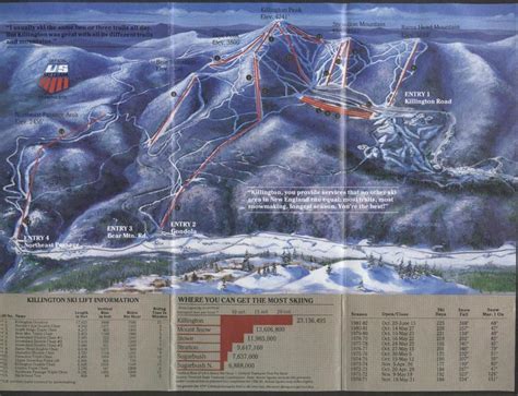 Mt Killington Trail Map