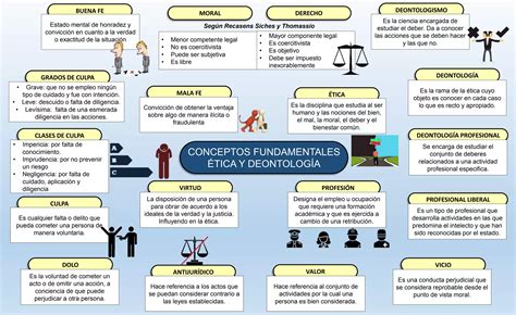 Mapa mixto ética 1 PPT