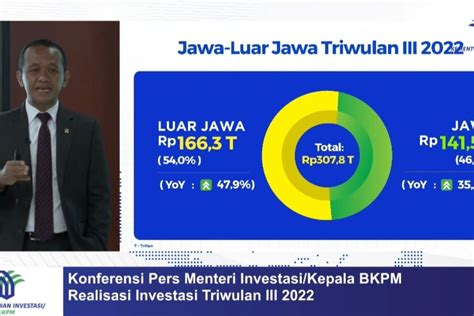 Realisasi Investasi Di Luar Jawa Tumbuh Pesat Di Tahun 2022 ANTARA News