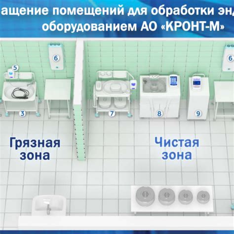 Установка дезинфекционная эндоскопическая УДЭ-1-КРОНТ купить по ценам ...