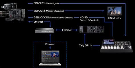 VARICAM LT CINE LIVE Workflows Cinema Camera Global Panasonic