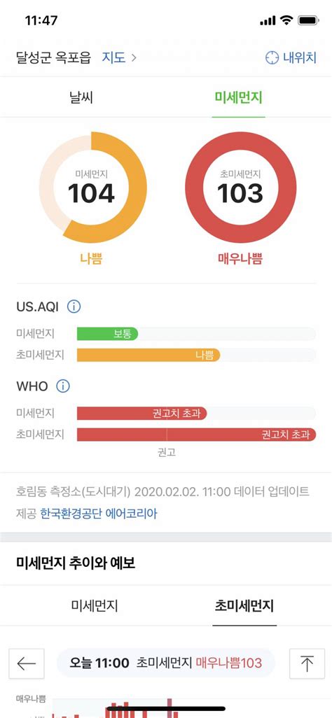 우리동네 미세먼지 실화야 다른 곳도 다그런기 인스티즈instiz 일상 카테고리