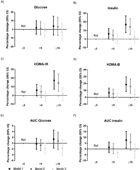 Table From The Association Between Habitual Sleep Duration And Sleep