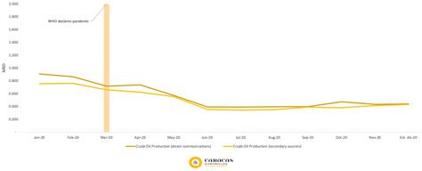 An Overview Of The Decline Of Oil Production In Venezuela 58 Reports Situación Política De