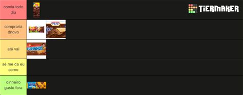 Bolachas Waffer Tier List Community Rankings Tiermaker