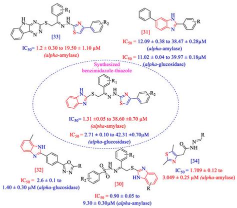 Molecules Free Full Text Synthesis Of Novel Benzimidazole Based