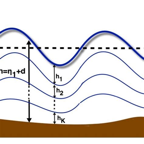 10 A A Rayleigh Distribution Of Wave Heights With The Mean Wave