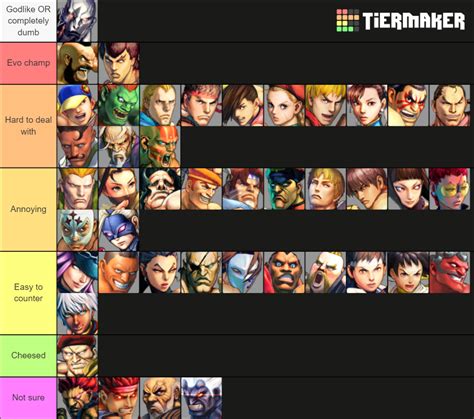 I Got Bored So I Made A USF4 AI Tier List On Hardest Difficulty R