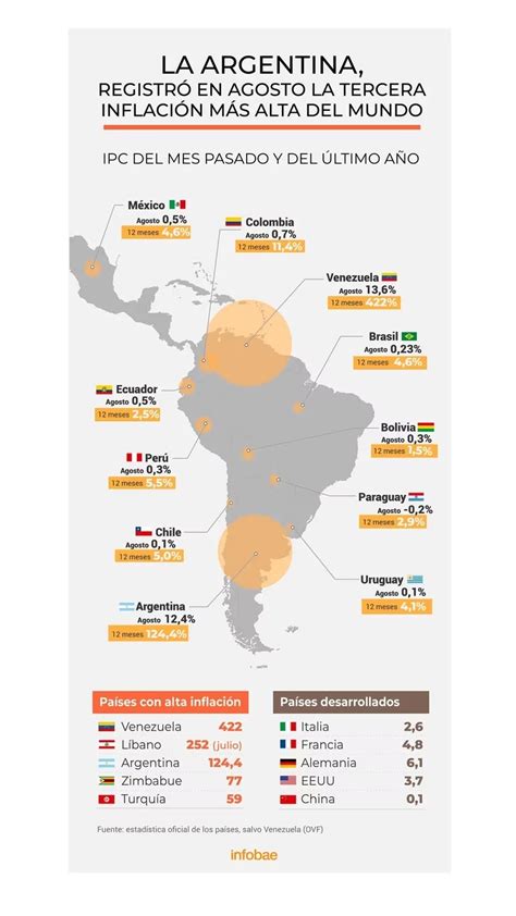 Argentina Al Mismo Nivel De Venezuela Y El Líbano Los Tres Países Con