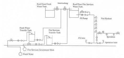 Fire Pump Room Diagram