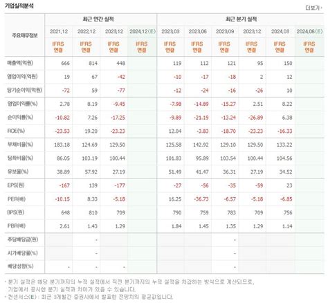 파인텍 주가 가치 테마주 정리 투자 전망 분석 스톡 캐처 주식 낚시꾼