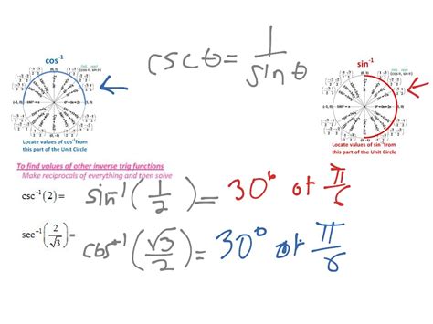 Inverse Trigonometry Functions Math Precalculus Nature Of Graphs