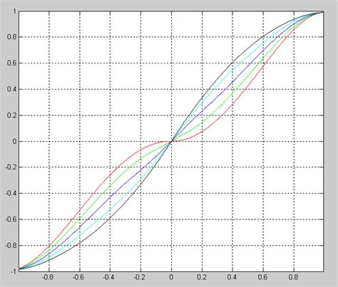 Understanding Power Tube Bias Fractal Audio Systems Forum