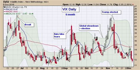 vix chart - vix volatility index chart